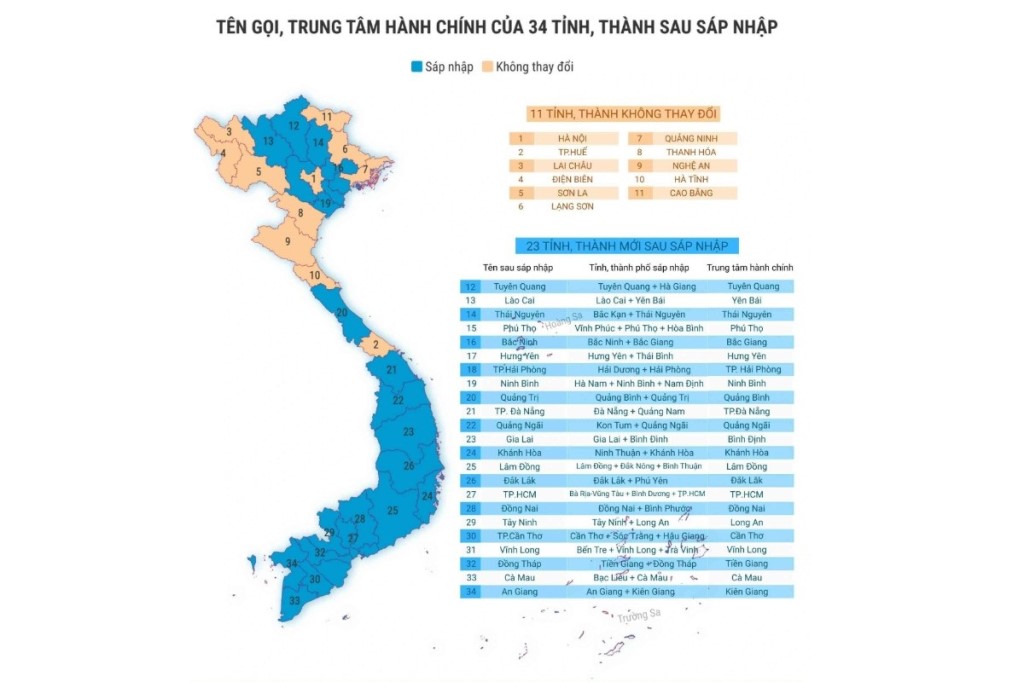 huong-dan-sap-nhap-ban-tri-su-ghpgvn-tinh-thanh-pho_nguoiphattu_com0.jpg