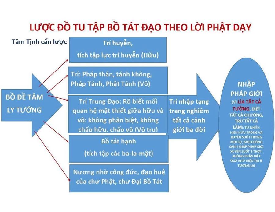 a-la-han-van-con-tuong-lia-tuong-nhap-phap-gioi..jpg