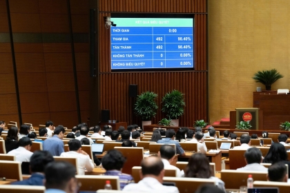 Quốc hội thông qua Luật Tín ngưỡng, tôn giáo (sửa đổi)