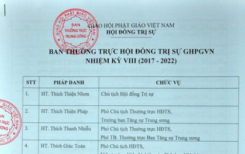 Danh sách thành viên HĐTS GHPGVN nhiệm kì VIII (2017-2022